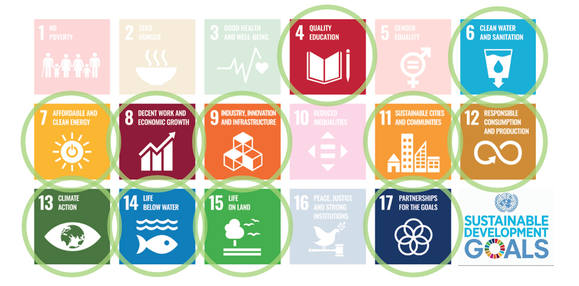 Graphic image of UN goals with 11 highlighted to show NRRI impacts: Quality Eduction, Clean water and sanitation, Afforddable and clean energy, Decent Work and Economic Growth, Industry, innovation and infrastructure, sustainable cities and communities, responsible consumption and production, climate action, life below water, and life on land, and parternships of the goals